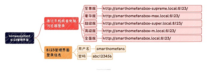homeassistant8123管理界面
